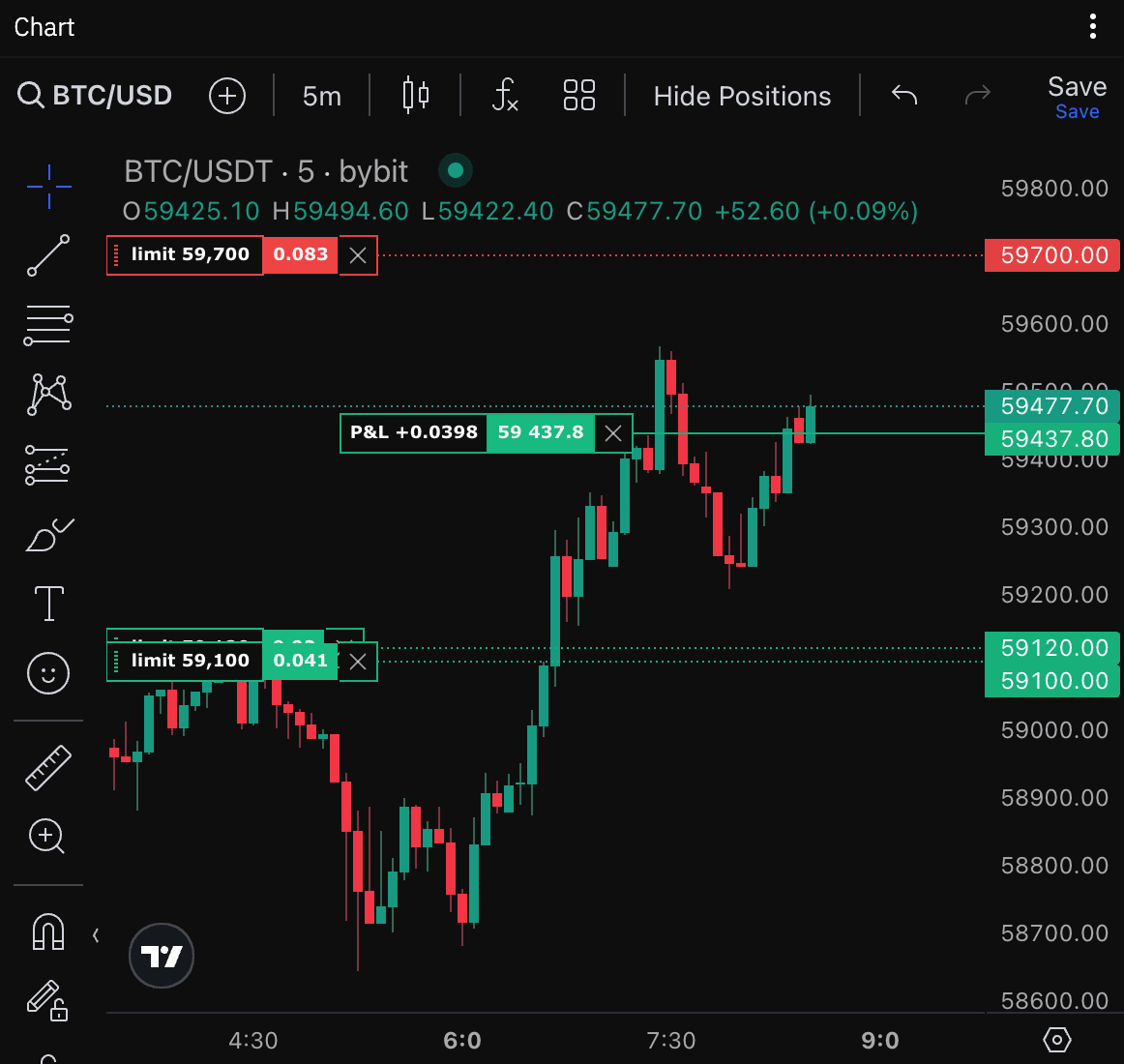 tradingview